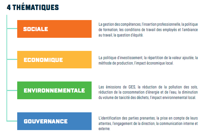 ISO14001